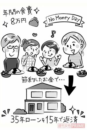 NMDで35年ローンを15年で完済！　イラスト／アライヨウコ