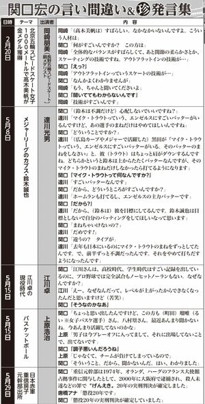 『サンデーモーニング』内での関口宏の言い間違い&珍発言集