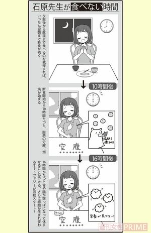 石原先生が食べない時間　イラスト／青井亜衣