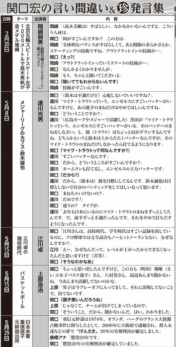 サンデーモーニング』（TBS系）司会を勇退する関口宏「噛み合わない