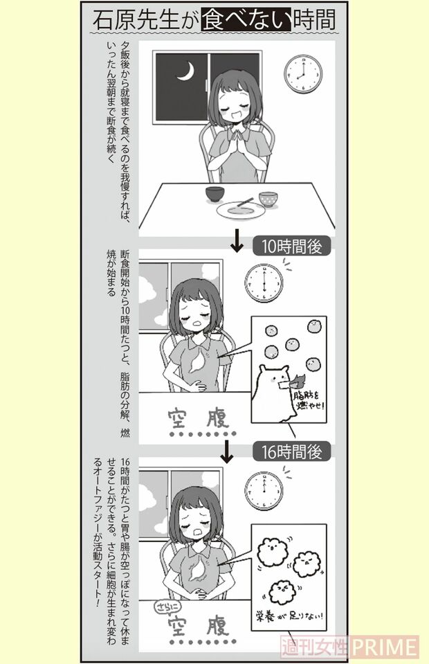 石原先生が食べない時間　イラスト／青井亜衣