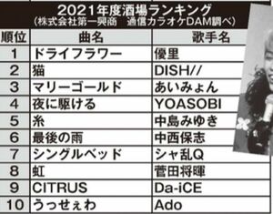 2021年酒場ランキング