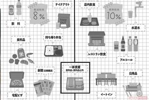 軽減税率の対象
