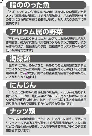 がんのリスクを下げる“抗がん食材”（監修／佐藤典宏医師）