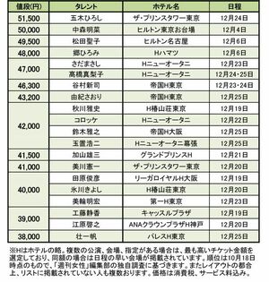 ランキング表1~20位