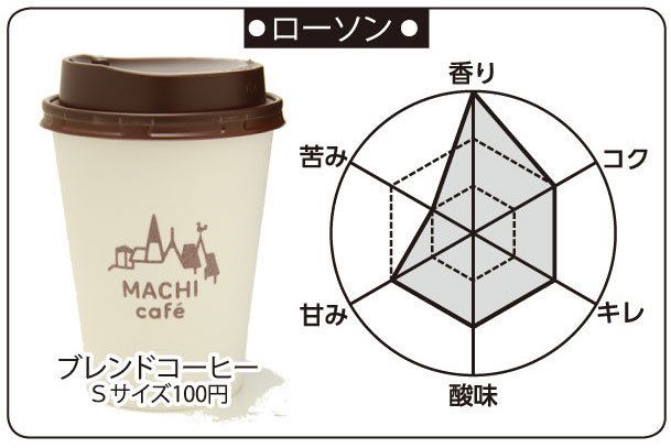 20150609_coffee_lawson