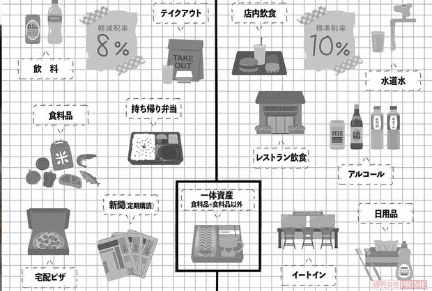 軽減税率の対象
