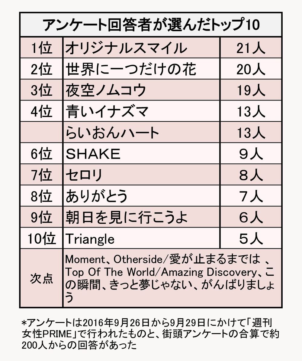 SMAP全シングル56タイトル ヴァージョン違い含む65枚セット！(未開封