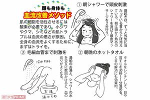 肌の細胞を活性させる血流改善メソッド