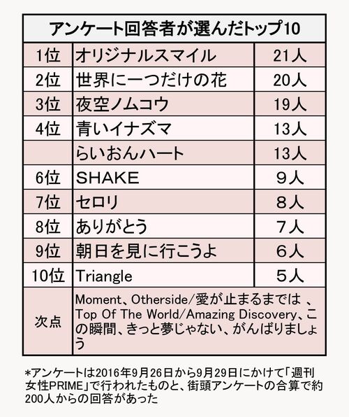 はたして『SMAP 25 YEARS』には何が収録されるのか