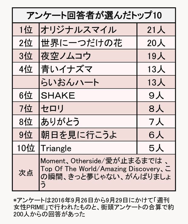 はたして『SMAP 25 YEARS』には何が収録されるのか