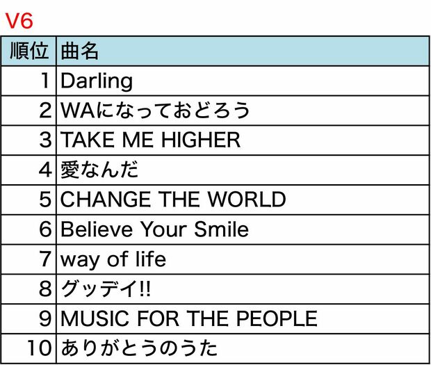 ＊（株）第一興商 通信カラオケDAM調べ（調査期間：2016/1/1～2016/12/20）