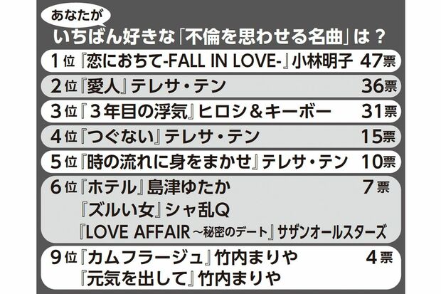 「不倫を思わせる名曲」ベスト10
