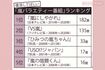 復活してほしい「嵐バラエティー番組」ランキング