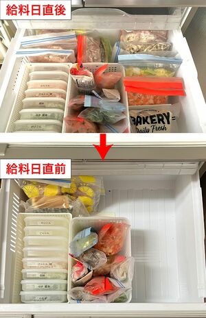 冷凍室フル活用で食材を1か月で使い切る！給料日の直前直後でこんなに違う！（写真提供／海老原さん）