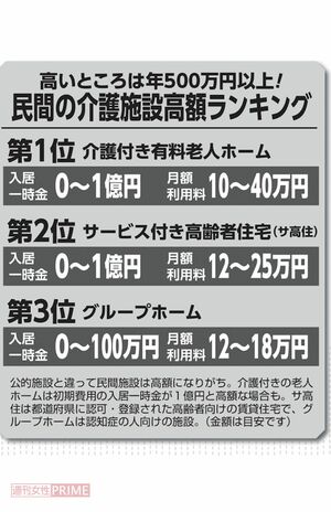 民間の介護士施設高額ランキング