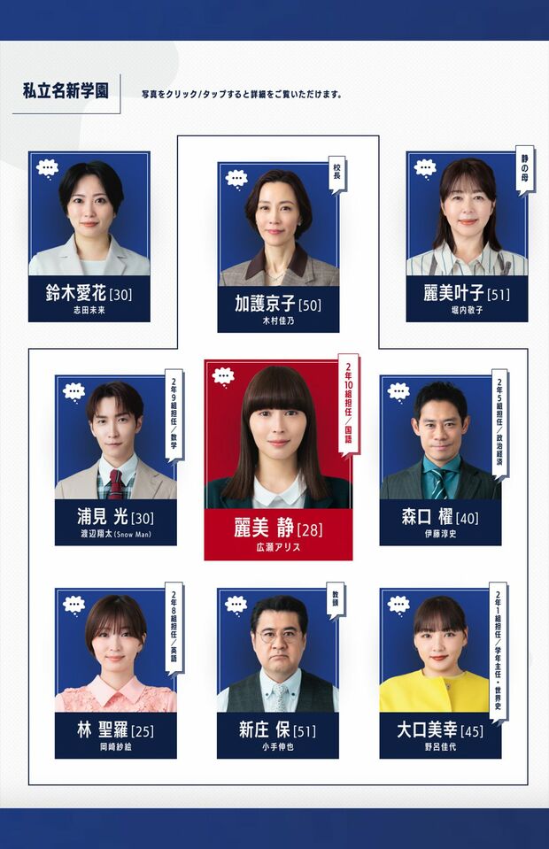 相関図(ドラマ『なんで私が神説教』公式サイトより)
