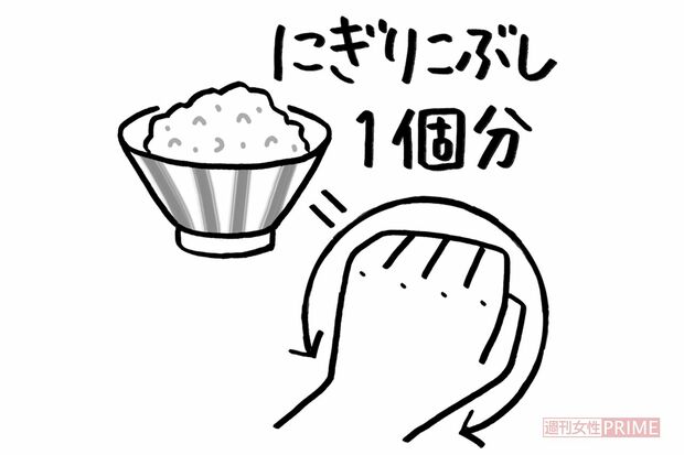 
【主食】炭水化物は満腹感を得られやすくなるので、ダイエットを長続きさせるためにも毎食とるようにする。《イラスト／さとう遊》
