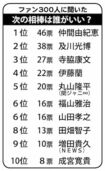 『相棒』ファンに次は「誰がいい?」アンケートの結果