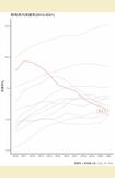 群馬県内保護率(2010年〜2021年)出典/生活保護情報グループ作成