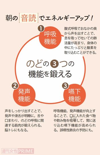 朝の音読でエネルギーアップ！