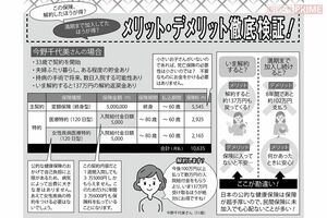 自分が加入している保険を、もう一度見直してみよう