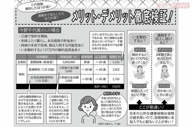 自分が加入している保険を、もう一度見直してみよう