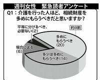 介護が本当の終わりを迎えるのは「遺産相続が完了した時」