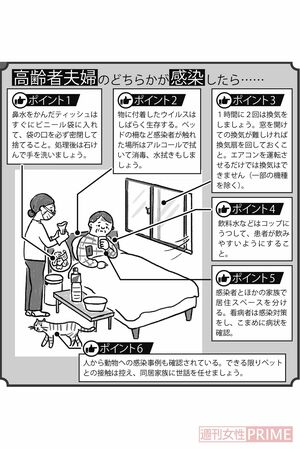 高齢者夫婦のどちらかが感染したら…自宅療養で注意すべきポイント