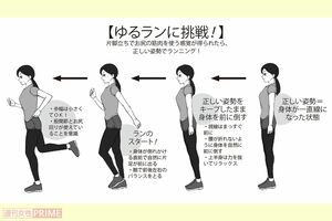 ゆるランに挑戦！