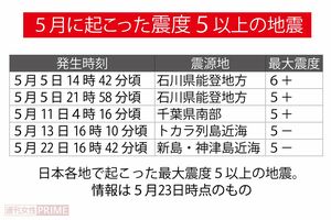5月に起こった震度5以上の地震