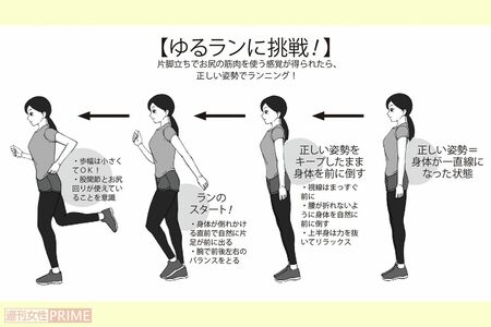 ゆるランに挑戦！