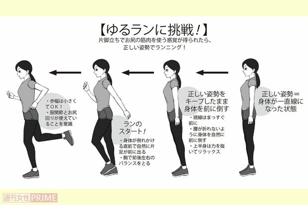 ゆるランに挑戦！