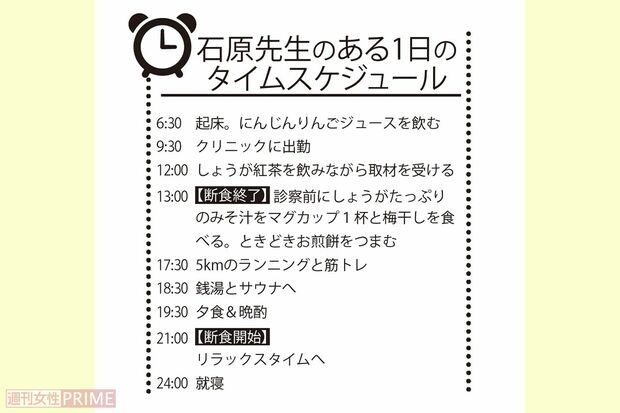 石原先生の1日のタイムスケジュール