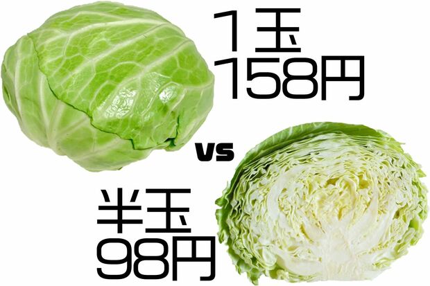 単価の安さで判断するのは禁物　※画像はイメージです