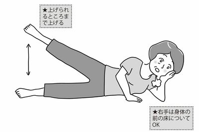 (3)寝ながら足上げ(イラスト/赤松かおり)