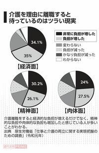 仕事と介護の両立に関する実態把握のための調査（厚生労働省　令和元年）