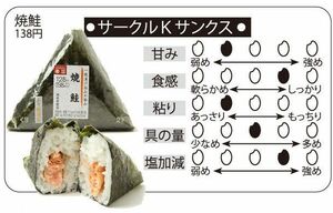  焼鮭(138円)。甘み：やや弱め、食感：ややしっかり、粘り：ややあっさり、具の量：普通、塩加減：やや強め