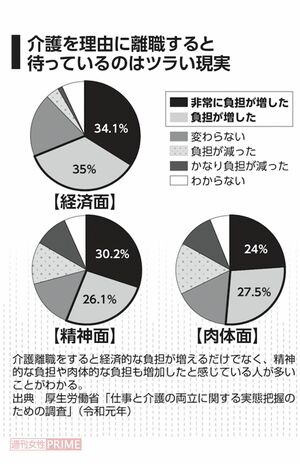 仕事と介護の両立に関する実態把握のための調査（厚生労働省　令和元年）