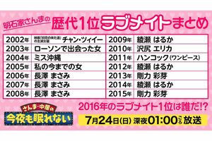 『27時間テレビ』の『さんま・中居の今夜も眠れない』で取りあげられた歴代1位『ラブメイト』まとめ（『FNS27時間テレビ』の公式Xより）