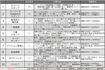 50代以降でも狙いやすいおすすめ職業トップ10