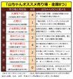 山口氏が注目する売り場