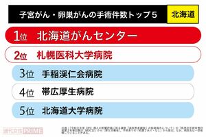 子宮がん・卵巣がん手術件数トップ5（北海道）