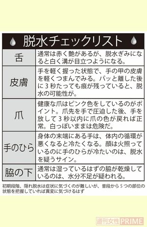 脱水チェックリスト