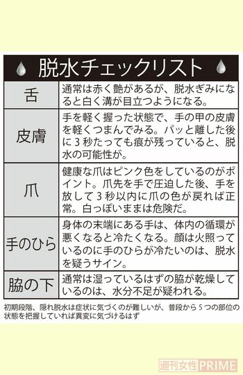 脱水チェックリスト