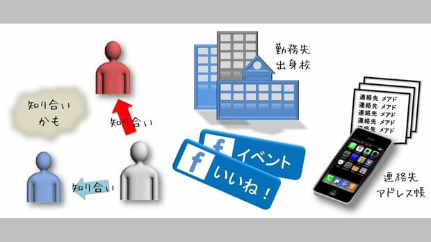 どのようなところに手掛かりがあるのか（イラスト：グリー）