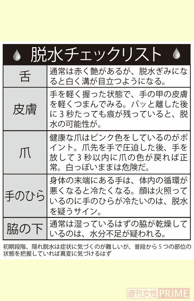 脱水チェックリスト