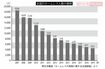 全国のホームレス人数の推移(厚生労働省『ホームレスの実態に関する全国調査』より)