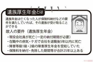 遺族厚生年金とは