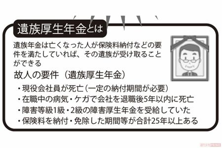 遺族厚生年金とは